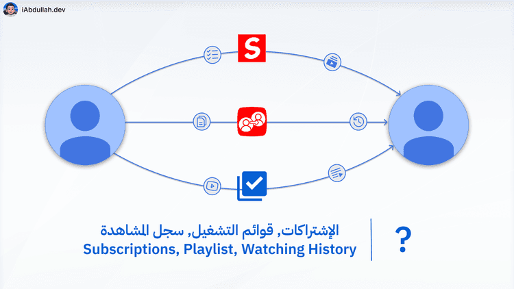 كيف تنقل بيانات قناتك في يوتيوب لقناة أخرى؟