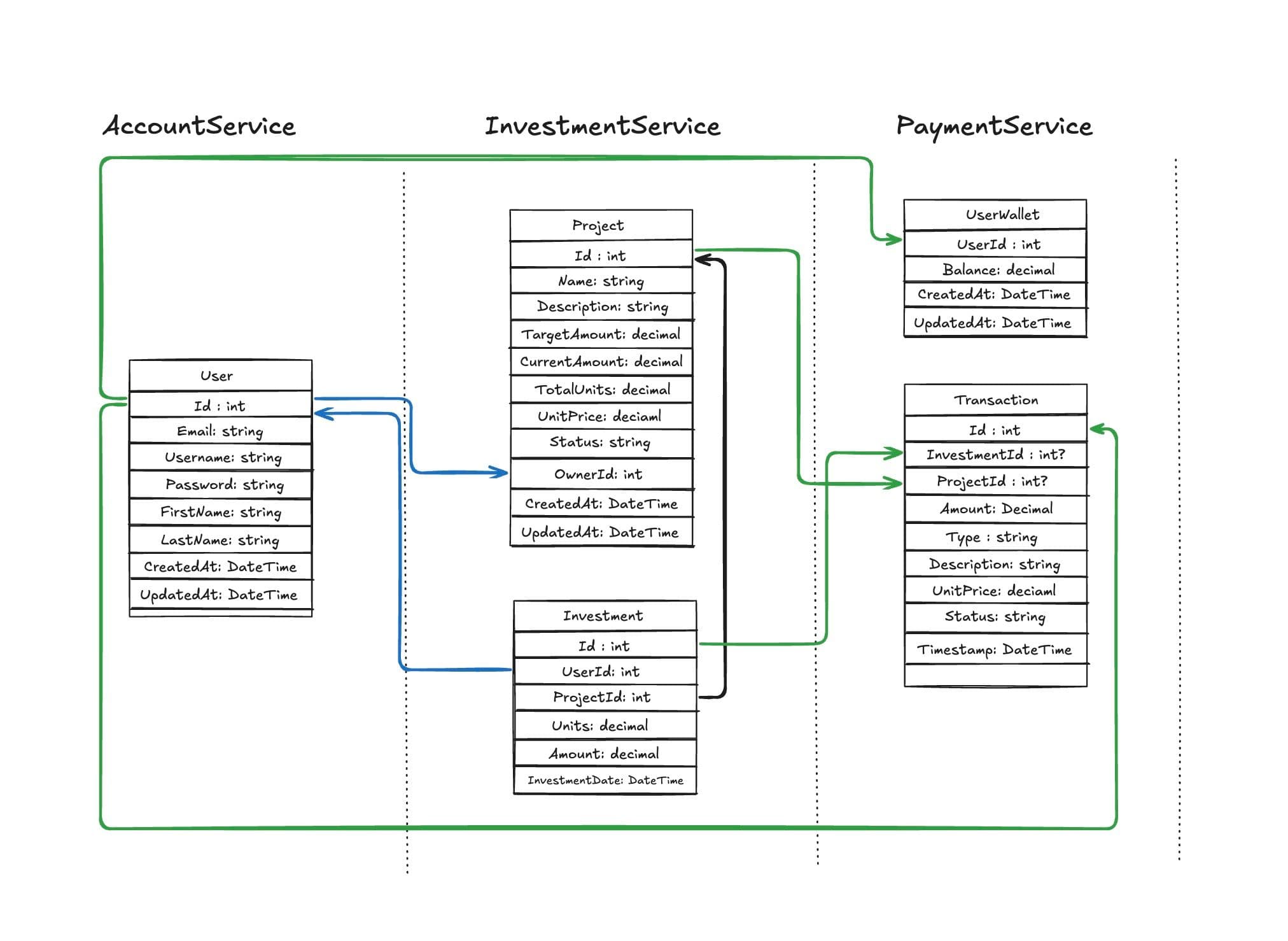 تقدرون تعتبرونه Database Schema 🌚!