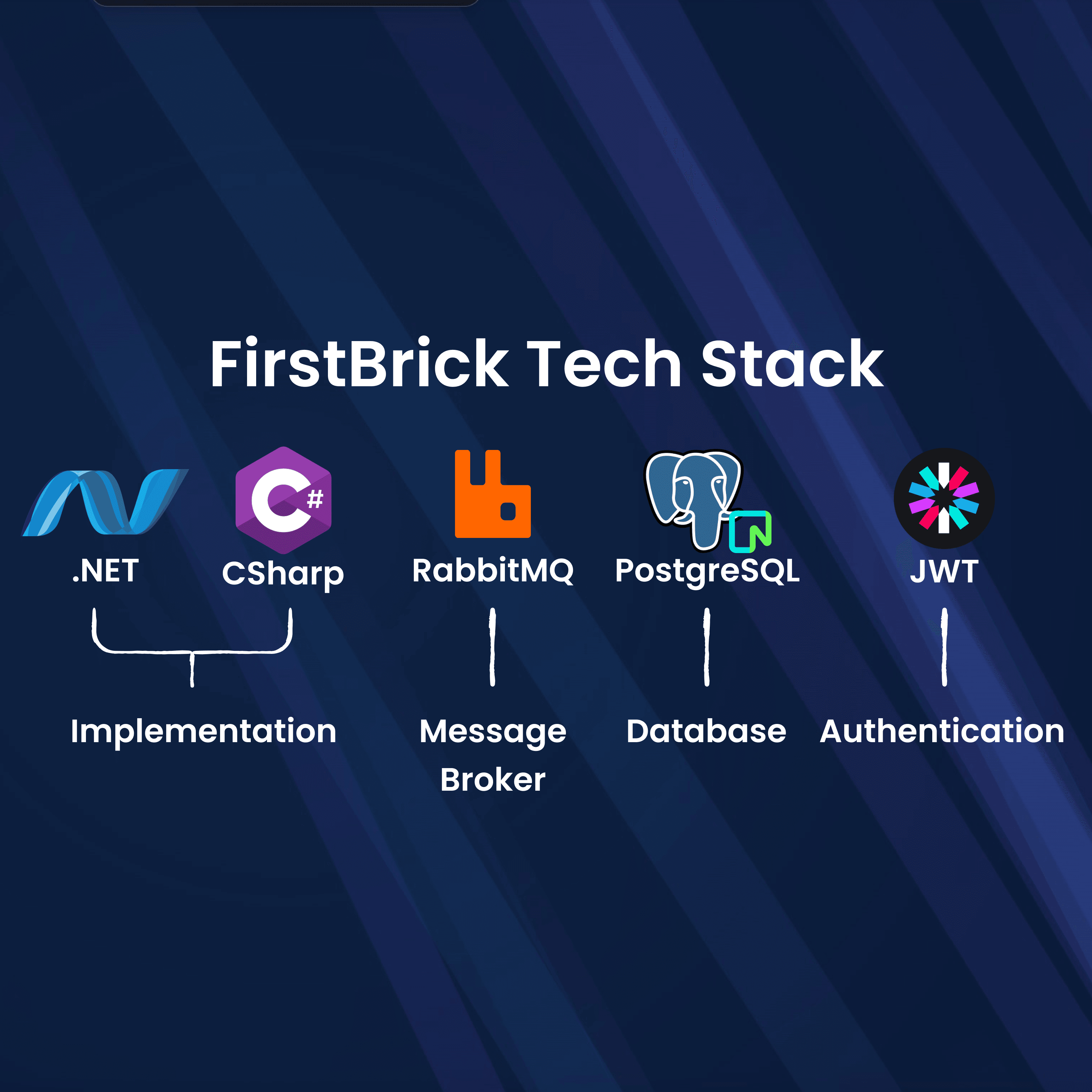FirstBrick Tech Stack
