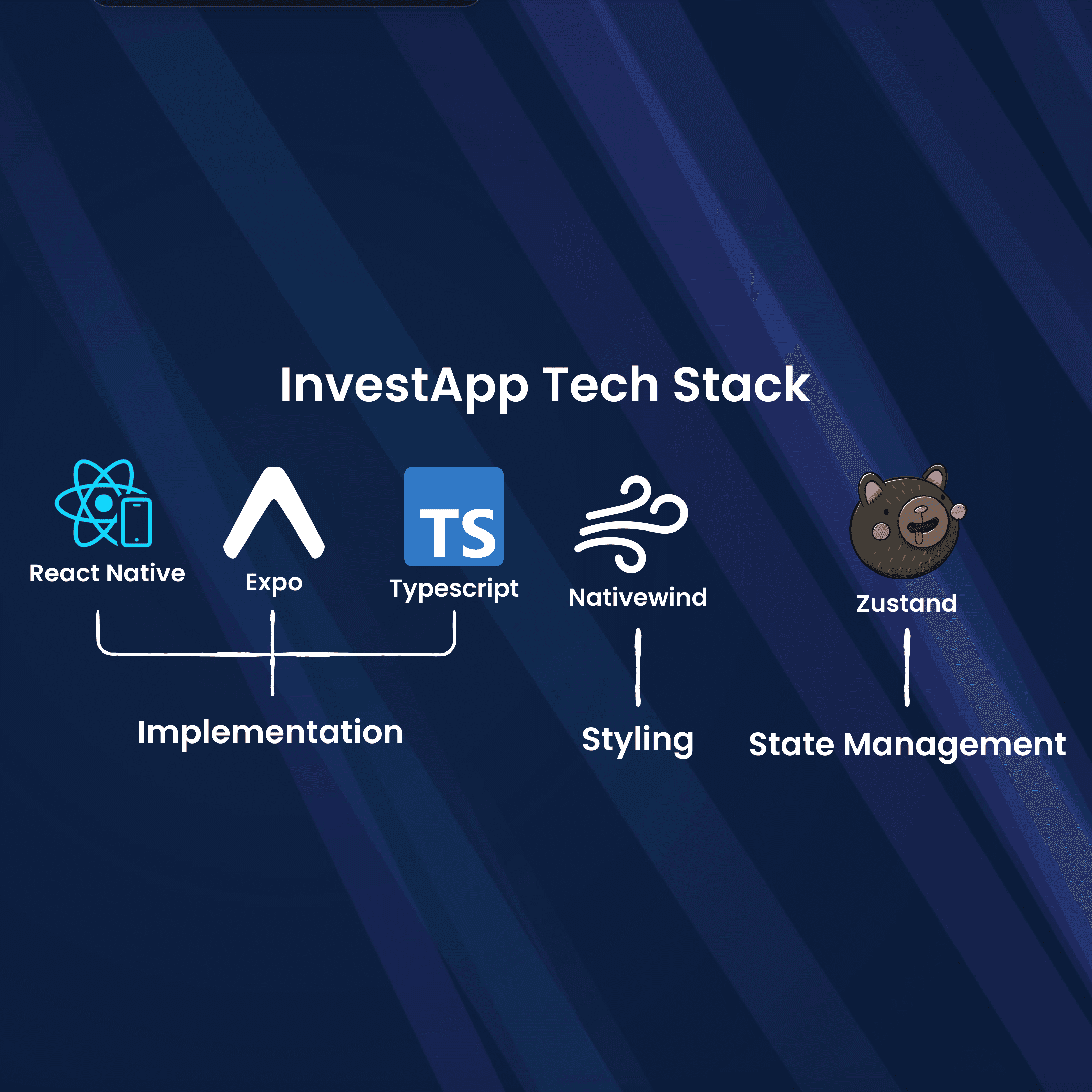 InvestApp Tech Stack