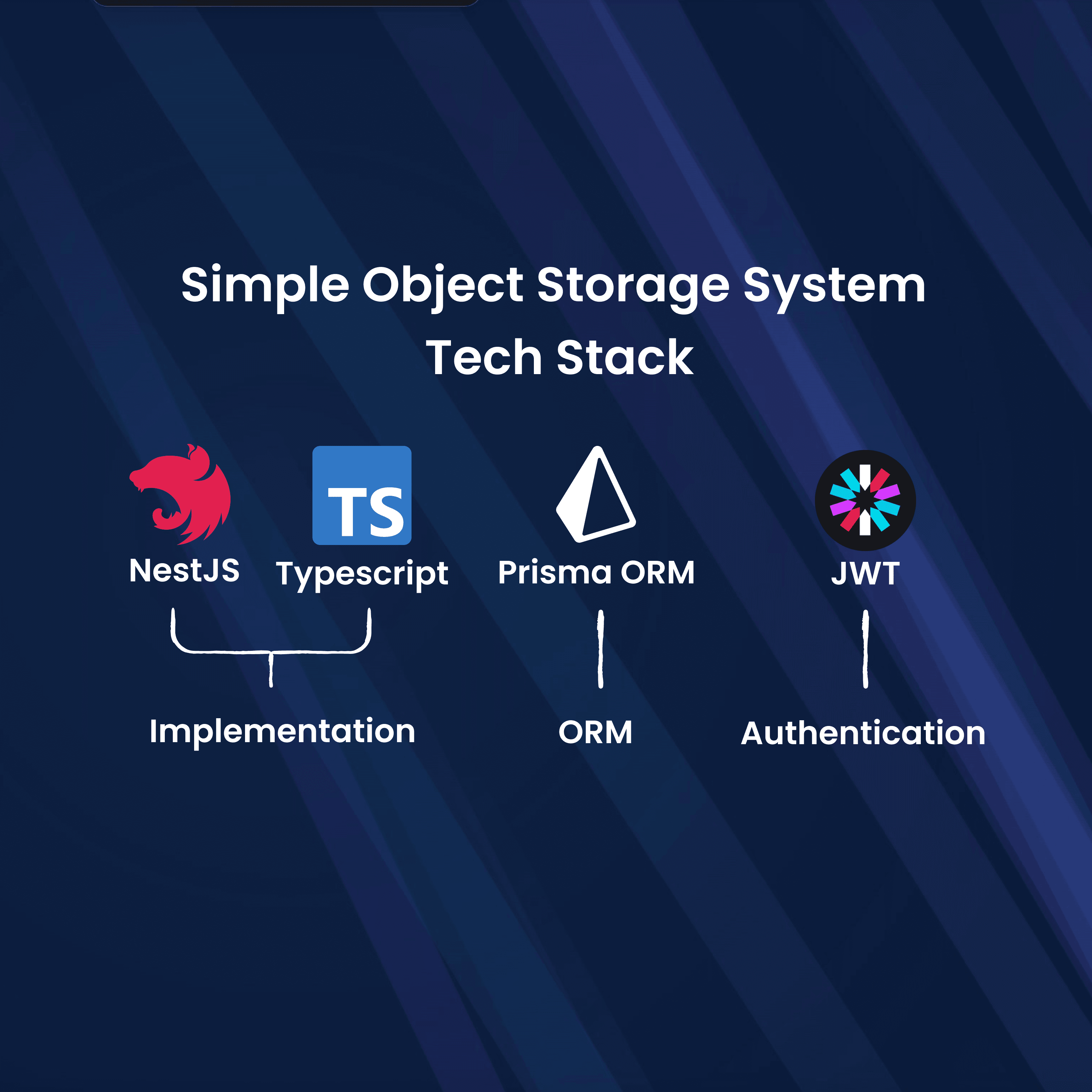 Project Tech Stack